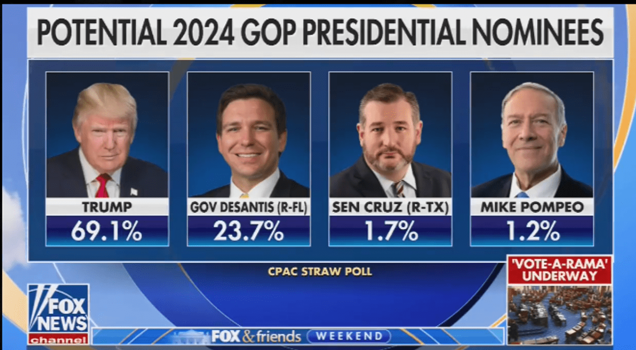 CPAC Straw Poll Shows One Republican Leading the Pack for 2024